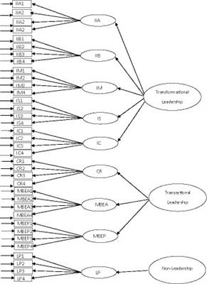 Measuring educational leadership in Singapore: re-examining the psychometric properties of the Multifactor Leadership Questionnaire